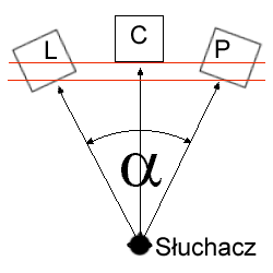 Rozstaw g�o�nik�w przednich